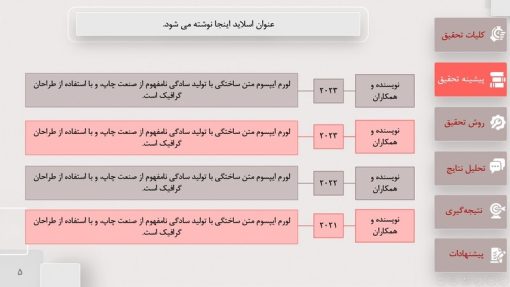 قالب پاورپوینت دفاع پایان نامه طرح پلی تک - تصویر 9