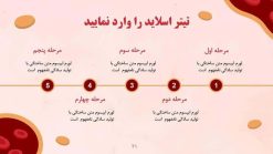 قالب پاورپوینت کلسترول خون - تصویر 17