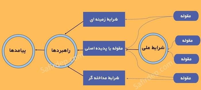  نمونه پروپوزال گراندد تئوری 