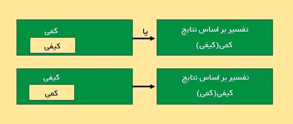 روش تحقیق کمی و کیفی