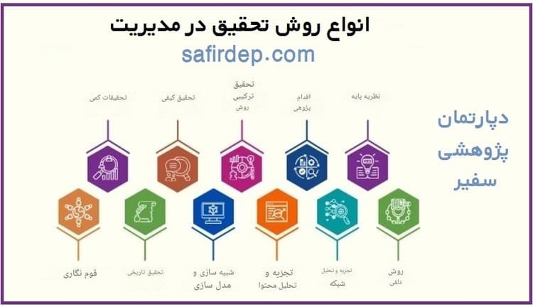 روش تحقیق در مدیریت pdf