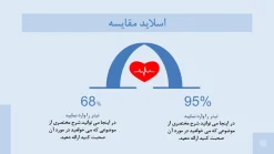 دانلود قالب پاورپوینت پزشکی قلب طرح آئورت - تصویر 9