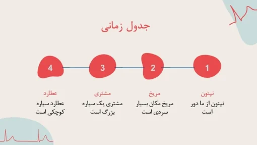 دانلود قالب پاورپوینت پزشکی قلب طرح کاردیو - تصویر 8