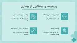 دانلود قالب پاورپوینت بهداشت عمومی - تصویر 23