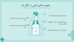 دانلود قالب پاورپوینت بهداشت عمومی - تصویر 21