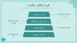 دانلود قالب پاورپوینت بهداشت عمومی - تصویر 17