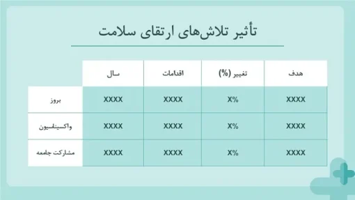 دانلود قالب پاورپوینت بهداشت عمومی - تصویر 26