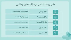 دانلود قالب پاورپوینت بهداشت عمومی - تصویر 25