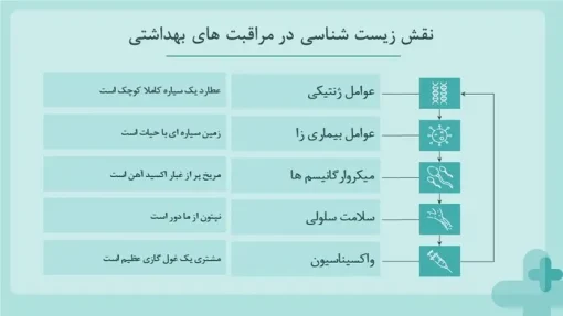 دانلود قالب پاورپوینت بهداشت عمومی - تصویر 25