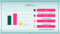 قالب پاورپوینت بیماری مغز - تصویر 22