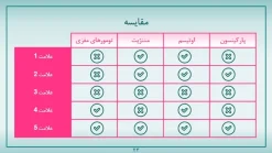 قالب پاورپوینت بیماری مغز - تصویر 21