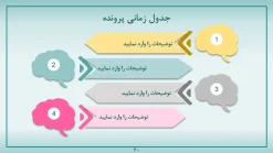 قالب پاورپوینت بیماری مغز - تصویر 16