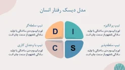 قالب پاورپوینت روانشناسی شخصیت - تصویر 10