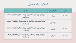 قالب پاورپوینت روانشناسی شخصیت - تصویر 12