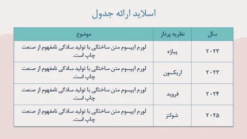 قالب پاورپوینت روانشناسی شخصیت -  تعداد اسلاید: 33 - تصویر 12