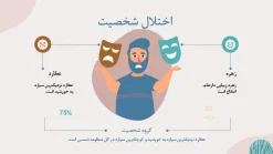 قالب پاورپوینت روانشناسی شخصیت - تصویر 3