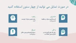 قالب پاورپوینت روانشناسی شخصیت - تصویر 22