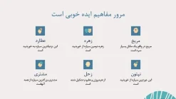 قالب پاورپوینت روانشناسی شخصیت - تصویر 21