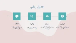 قالب پاورپوینت روانشناسی شخصیت - تصویر 19