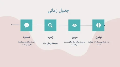 قالب پاورپوینت روانشناسی شخصیت -  تعداد اسلاید: 33 - تصویر 20