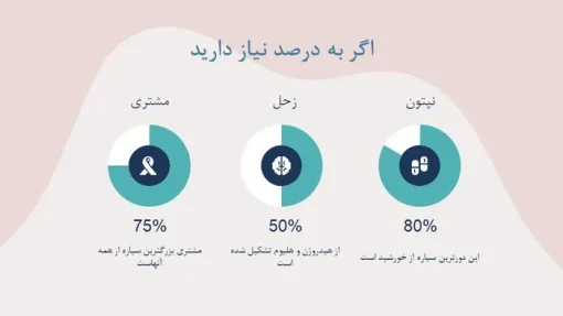 قالب پاورپوینت روانشناسی شخصیت -  تعداد اسلاید: 33 - تصویر 19