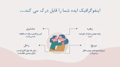 قالب پاورپوینت روانشناسی شخصیت - تصویر 26