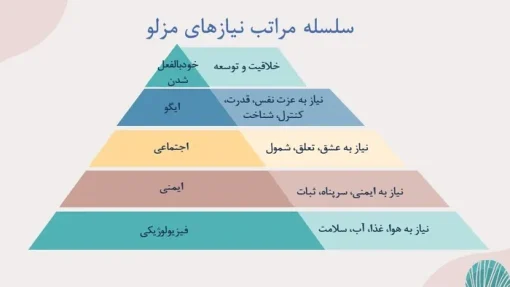 قالب پاورپوینت روانشناسی شخصیت -  تعداد اسلاید: 33 - تصویر 5