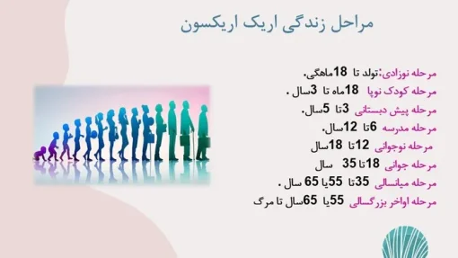 قالب پاورپوینت روانشناسی شخصیت -  تعداد اسلاید: 33 - تصویر 8