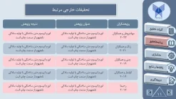 نمونه پاورپوینت پایان نامه کارشناسی ارشد برق - تعداد اسلاید: 23 - تصویر 12