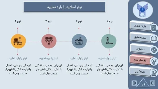 نمونه پاورپوینت پایان نامه کارشناسی ارشد برق  -  تعداد اسلاید: 23 - تصویر 20