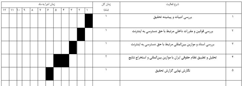 نمونه جدول گانت پروپوزال