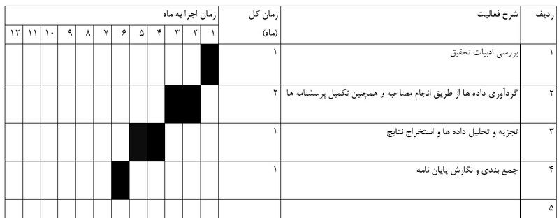 نمونه جدول زمان بندی پروپوزال