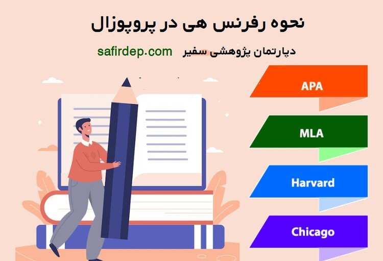 انواع رفرنس دهی در پروپوزال و نحوه رفرنس دهی