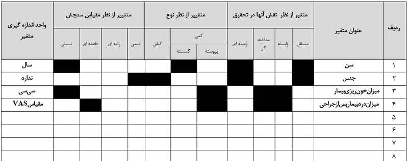 نمونه جدول متغیرها در پروپوزال پزشکی