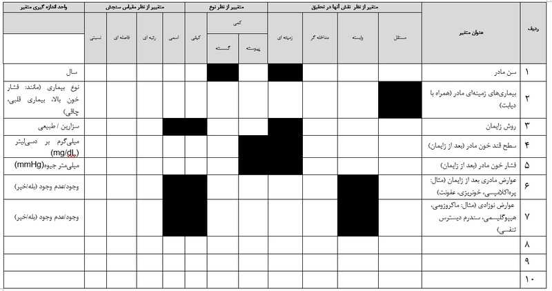 نمونه جدول متغیرها در پروپوزال