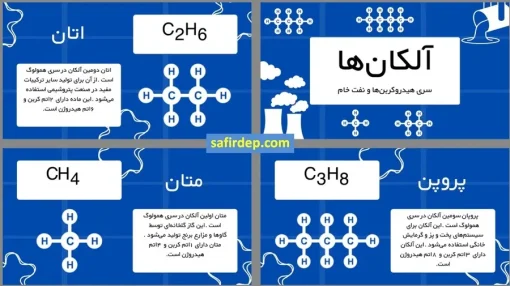 قالب پاورپوینت آلکان