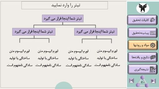 دانلود قالب پاورپوینت پایان نامه کارشناسی ارشد شیمی ، تعداد اسلاید: 33 - تصویر 19