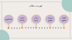دانلود قالب پاورپوینت پایان نامه کارشناسی ارشد شیمی ، تعداد اسلاید: 33 - تصویر 3