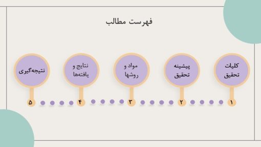 دانلود قالب پاورپوینت پایان نامه کارشناسی ارشد شیمی ، تعداد اسلاید: 33 - تصویر 3