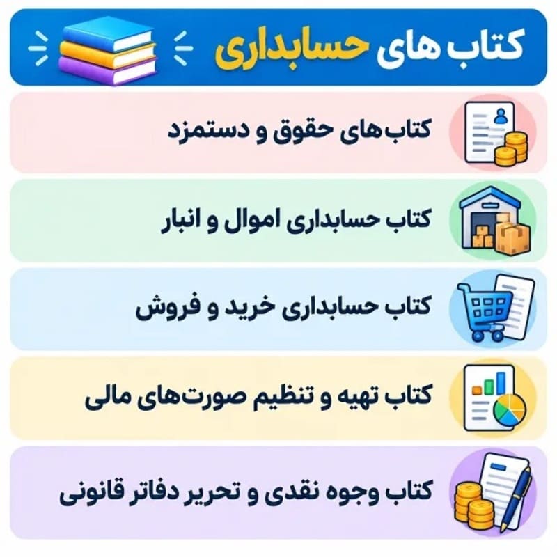 تنظیم پروپوزال حسابداری