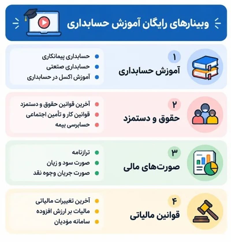 تنظیم پروپوزال حسابداری